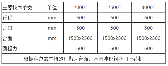 鋼木門壓花機 鋼木門壓花機