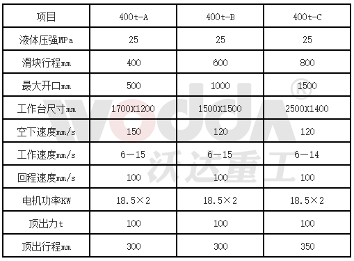 400噸三梁四柱液壓機(jī)參數(shù) 400噸三梁四柱液壓機(jī)參數(shù)