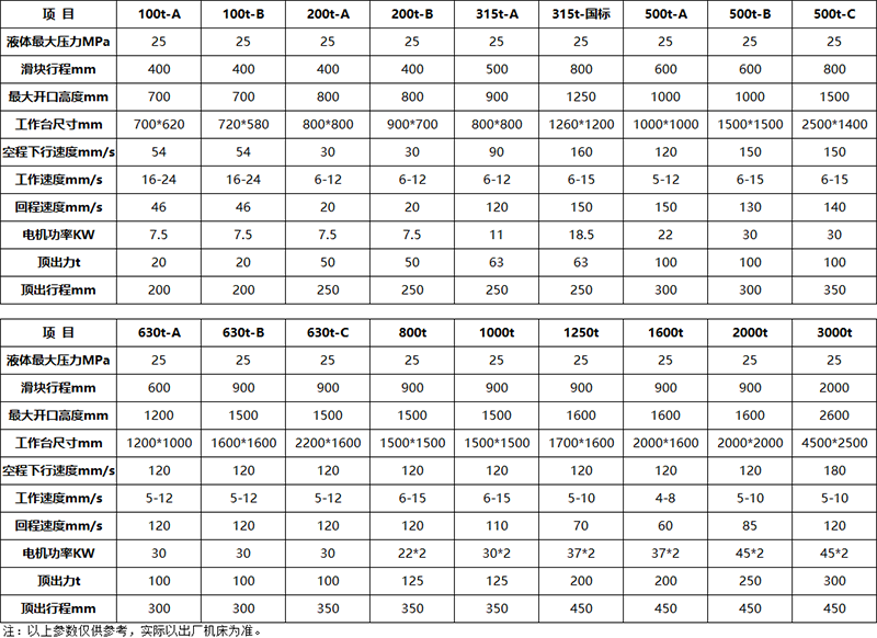 三梁四柱液壓機(jī)參數(shù) 三梁四柱液壓機(jī)參數(shù)