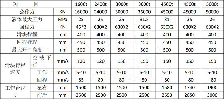 YQ78型雙動鋼木門壓花機 YQ78型雙動鋼木門壓花機